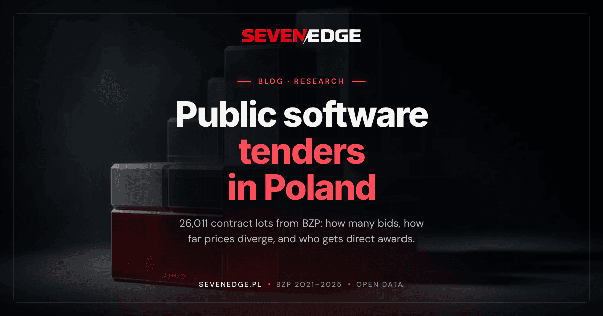 Public Software Tenders in Poland: Half Draw One Bid, a Third of Upgrades Go Direct