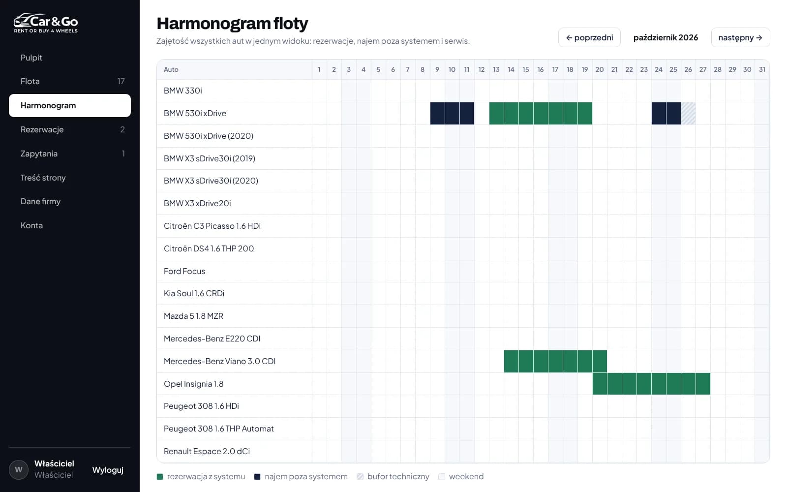 Car&Go: panel floty z harmonogramem wszystkich aut, rezerwacjami ze strony, najmem poza systemem i buforem technicznym