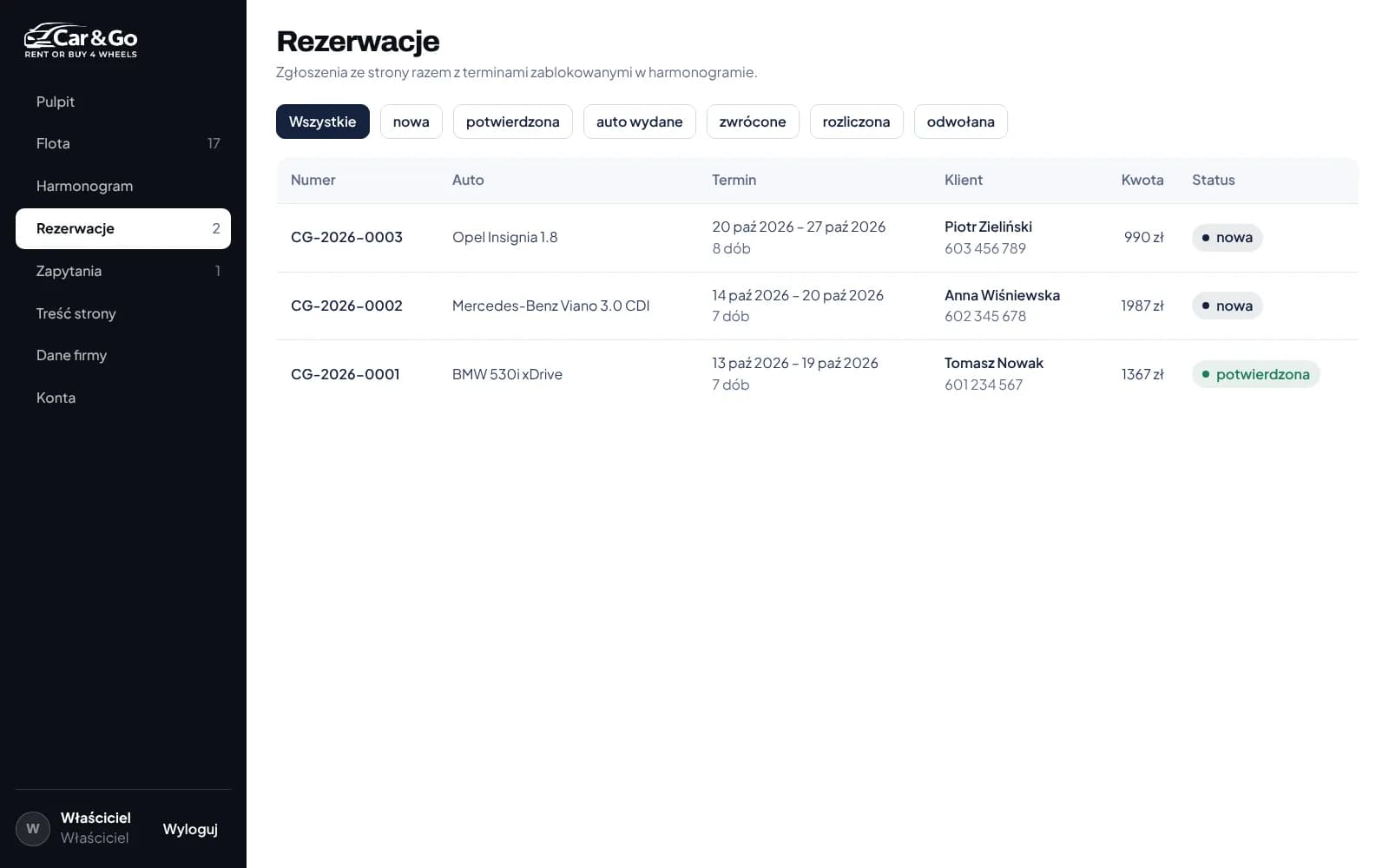 Car&Go: panel z listą rezerwacji, numerem, autem, terminem, klientem i statusem