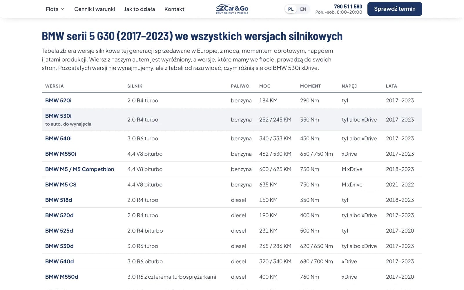 Car&Go: tabela wszystkich wersji silnikowych BMW serii 5 G30 z wyróżnionym autem do wynajęcia